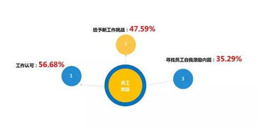 10個互聯網員工大數據 年輕化、愛跳槽等趨勢如何重塑職場生態